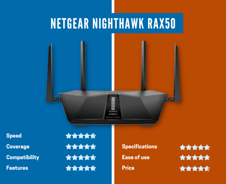 5 Best Best Routers For Smart Homes In 2023