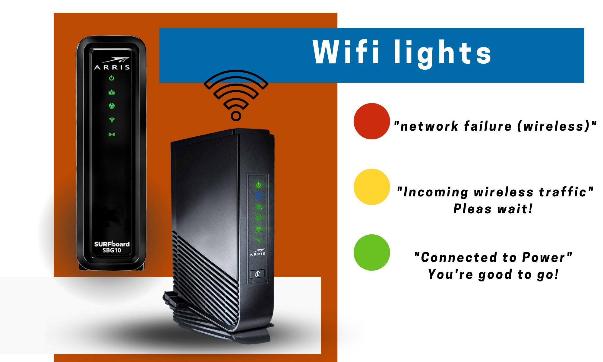 Arris Modem Lights What They Mean And How To Fix Them