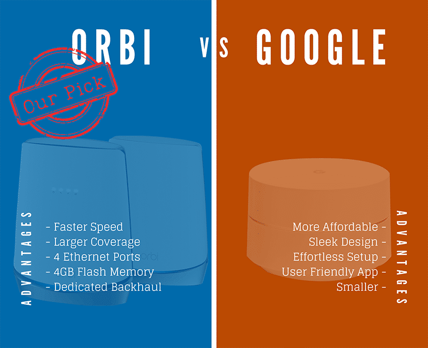 Netgear Orbi vs Google WiFi: Pros & Cons and