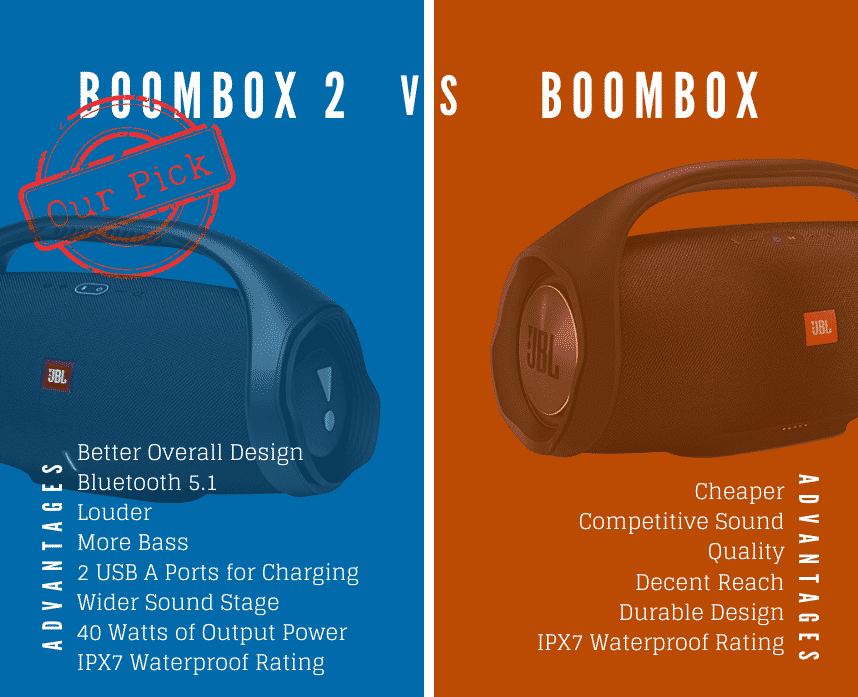 JBL Boombox vs JBL 2 Leads Rating