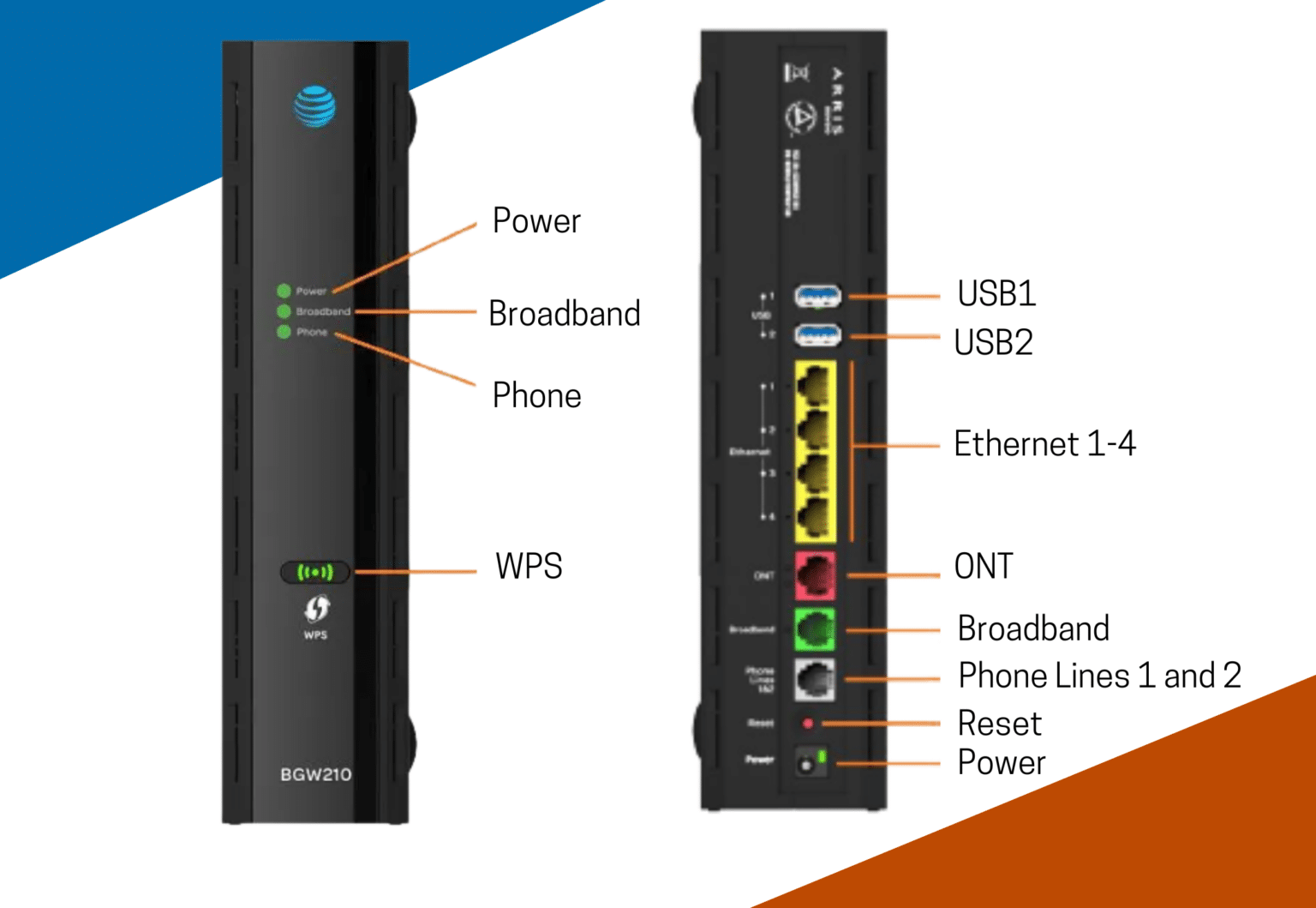 Quick And Easy Guide On How To Reset AT&T Router Or Modem