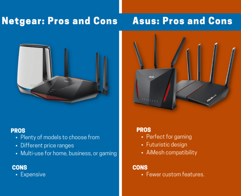 Netgear Vs Asus Router A Complete Comparison Guide In 2023