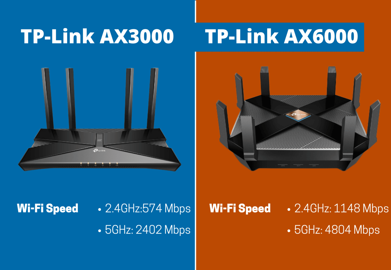 tenda vs tp link ax3000