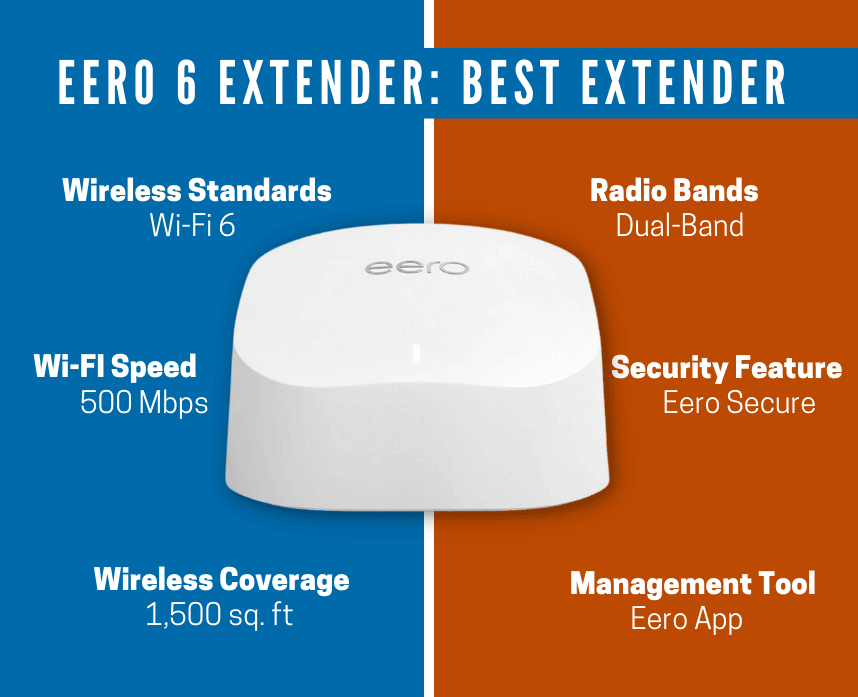 Eero Review 2025