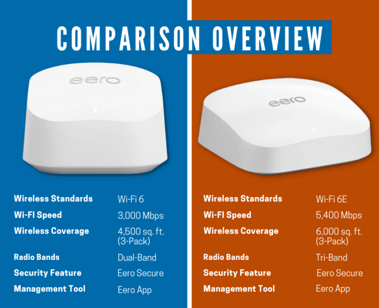 Eero 6+ vs Eero Pro 6E Should You Get a WiFi 6E Mesh System?