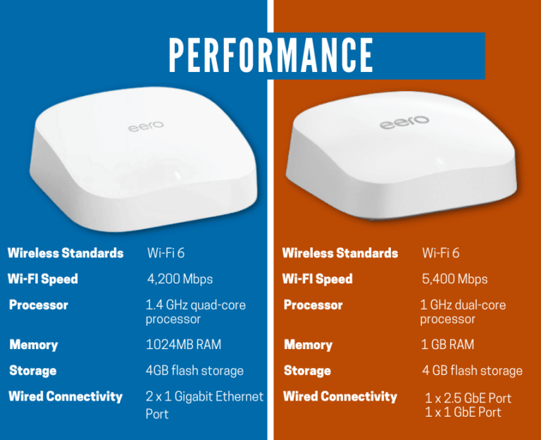 Eero Pro 6 Vs Eero Pro 6e: Should You Upgrade?