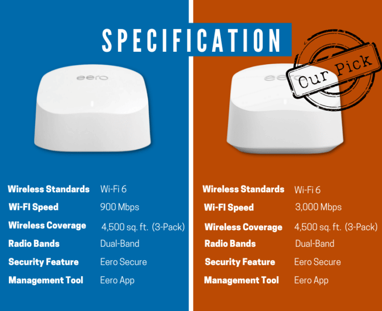 Eero 6 vs Eero 6+: Which Eero is Best For You in 2023?