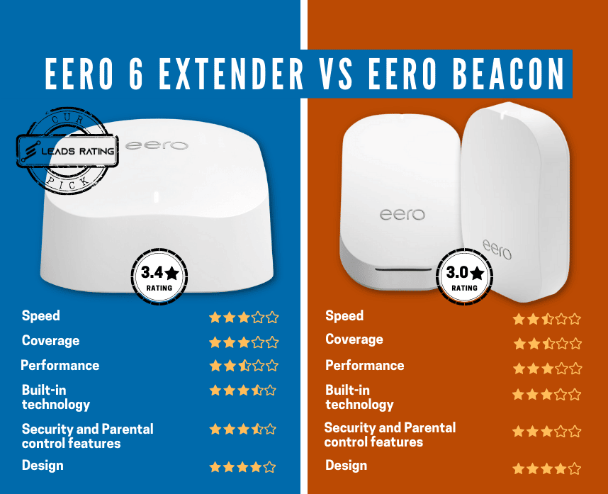 Eero 6 Extender Vs Eero Beacon Which Expands Range Better 