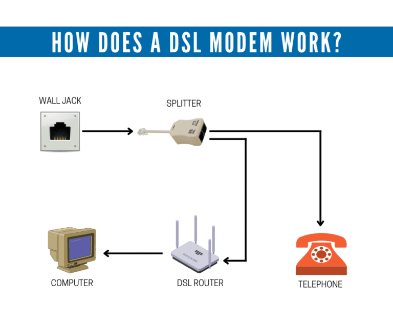 what-is-a-dsl-modem-an-all-in-one-guide