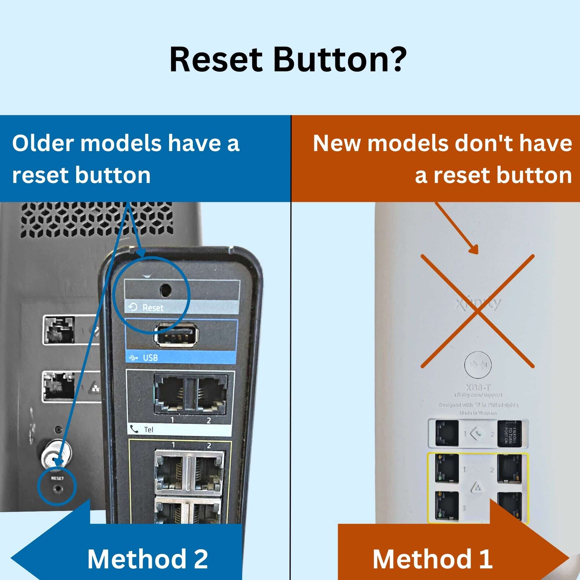 Learn How to Reset Your Xfinity Modem, Router & Gateway