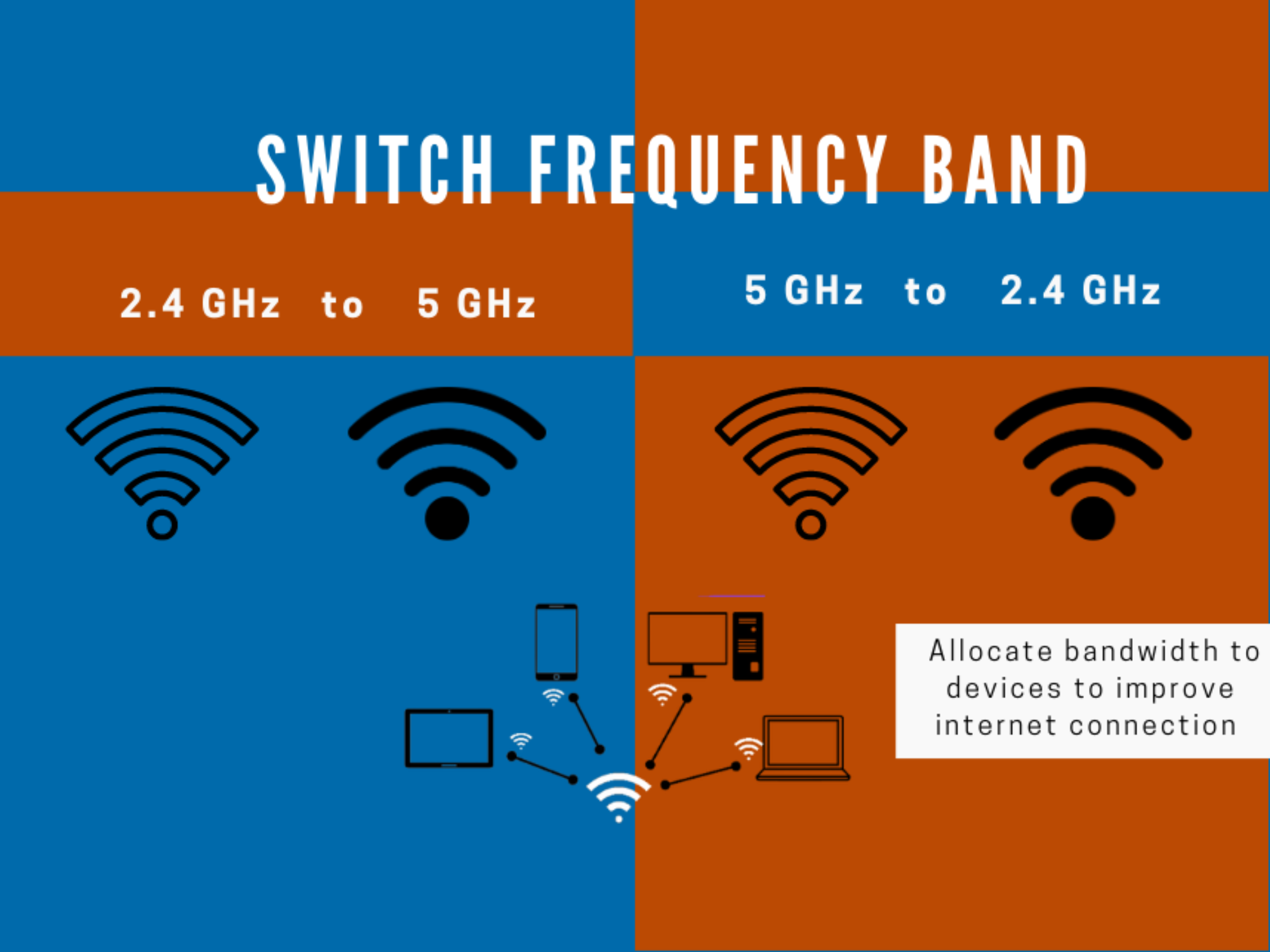 Why is Verizon So Slow? How Do I Fix It?