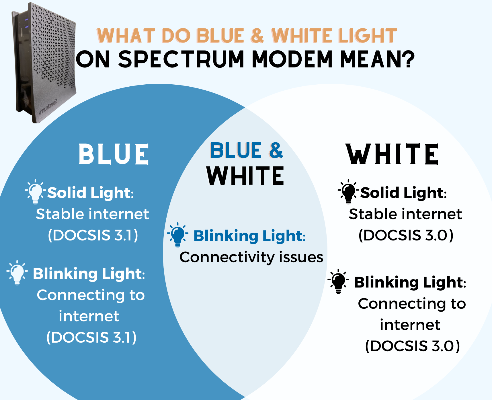 Why Is My Spectrum Modem Flashing Blue And White? Fix It Easily At Home